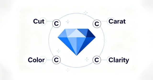 The 4Cs explained: How Diamonds are Graded and Priced